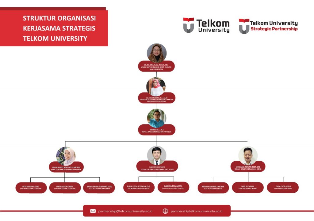 Struktur Organisasi Unit Kerjasama Strategis