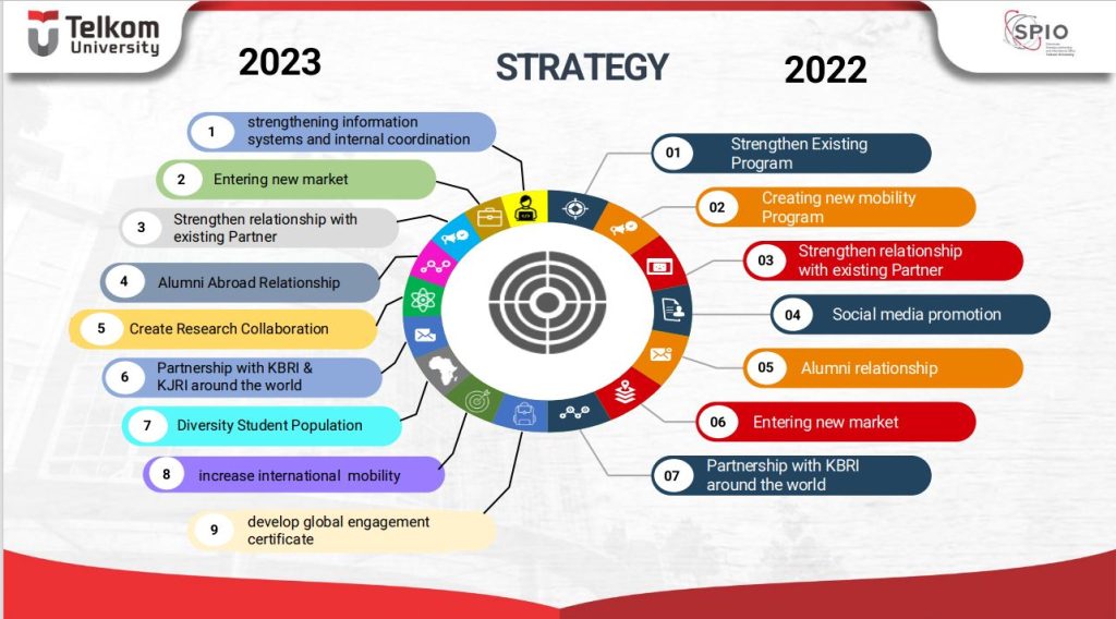 Program Kerja | Unit Kerjasama Strategis